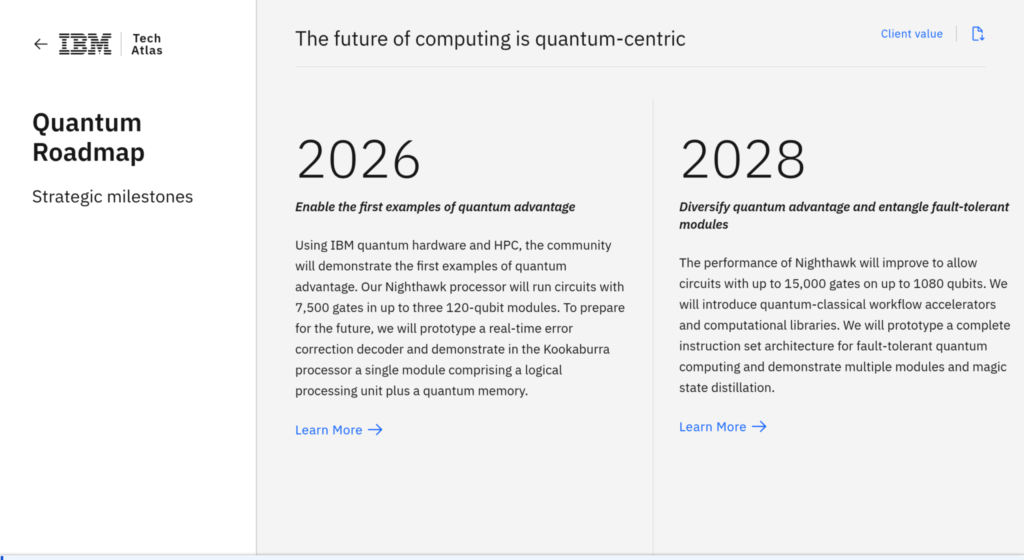 Дорожная карта квантовых вычислений IBM Quantum