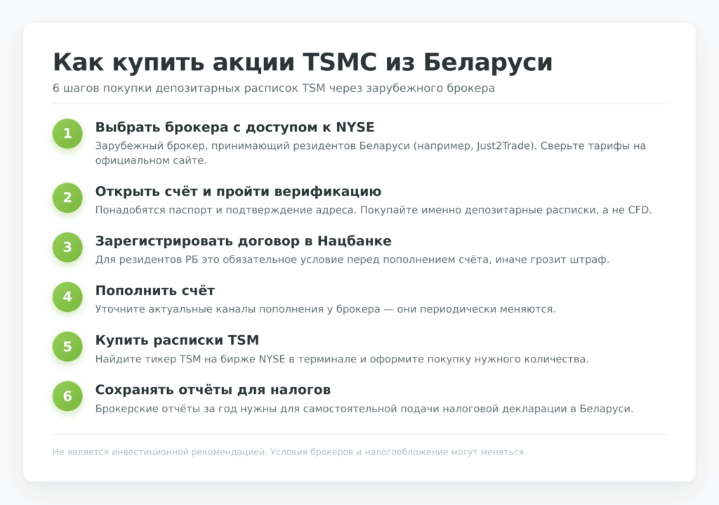 Как купить акции TSMC (TSM) из Беларуси: 6 шагов через зарубежного брокера