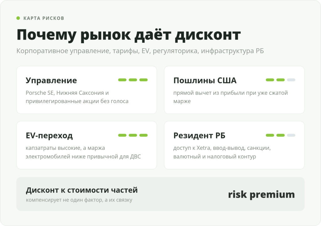 Карта рисков инвестирования в акции Volkswagen