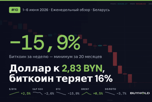 Обзор рынка 1–6 июня 2026 — превью