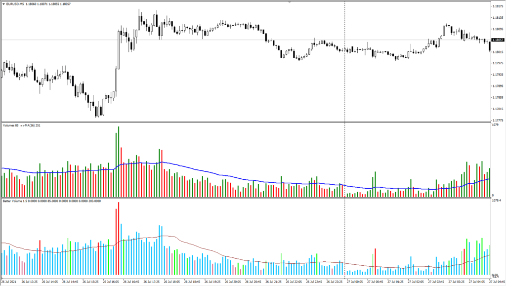 Индикатор Better Volume в MetaTrader