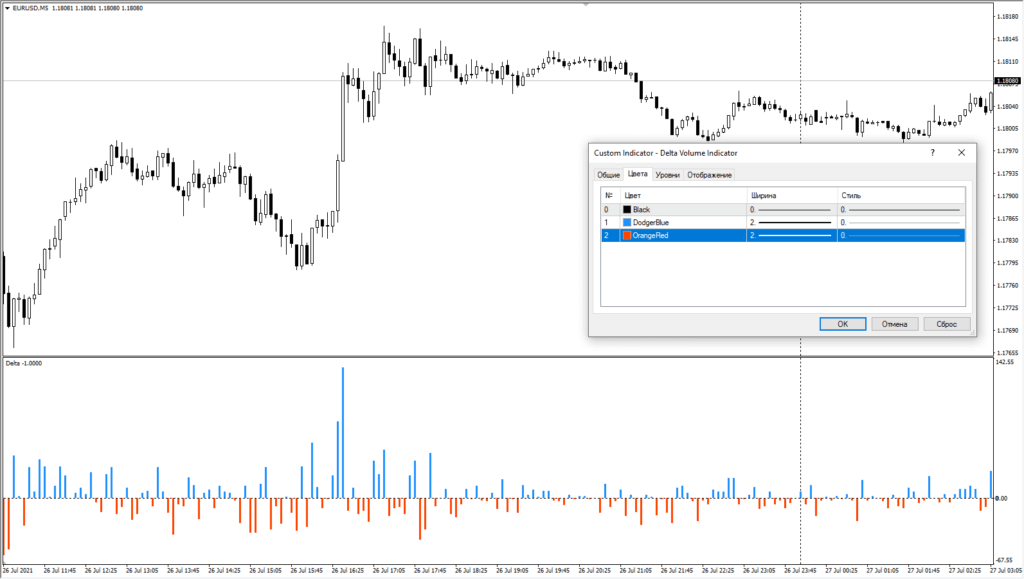 Индикатор Delta Volume в MetaTrader