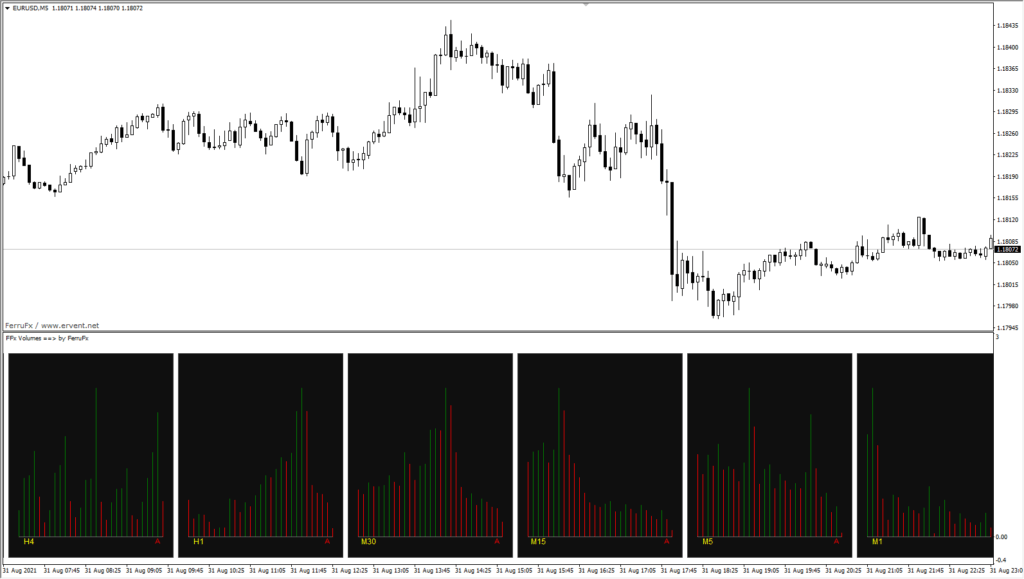 Индикатор FFX Volumes в MetaTrader