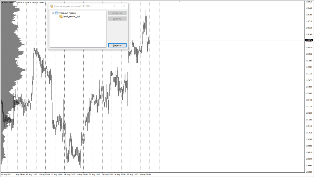 Индикатор HighVolumeBar VerticalHistogram в MetaTrader