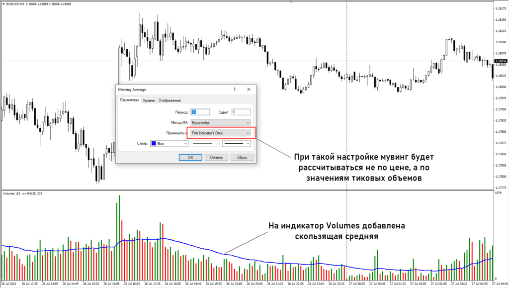 Индикатор Volumes со скользящей средней в MetaTrader