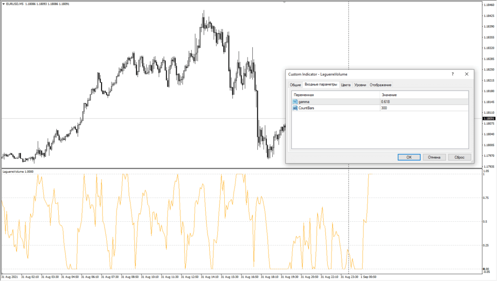 Индикатор Laguerre Volume в MetaTrader