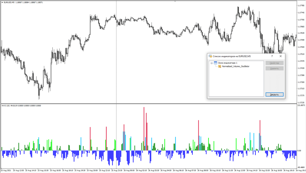Normalized Volume Oscillator в MetaTrader