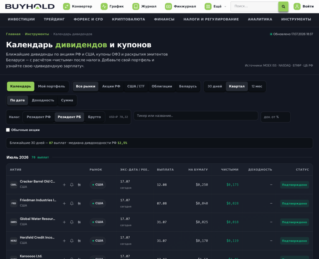 Календарь дивидендов BUYHOLD в режиме «Резидент РБ» с расчётом выплат после налога