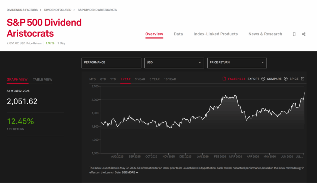 S&P 500 Dividend Aristocrats