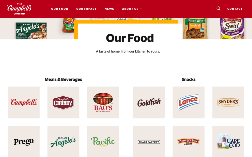 Портфель брендов The Campbell’s Company в сегментах Meals & Beverages и Snacks