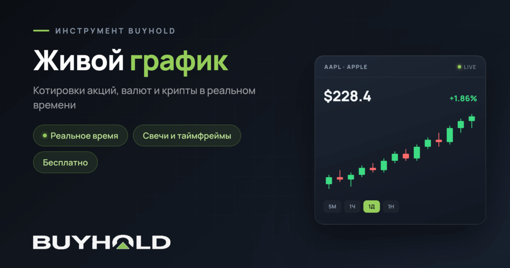 Живой график — превью инструмента BUYHOLD