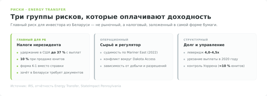 Риски инвестирования в акции Energy Transfer для инвестора из Беларуси