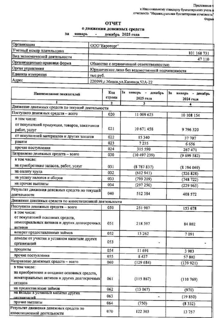 Отчёт о движении денежных средств ООО ЕВРОТОРГ за 2025 год