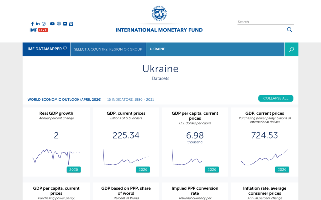 Профиль Украины в IMF DataMapper по данным World Economic Outlook за апрель 2026 года