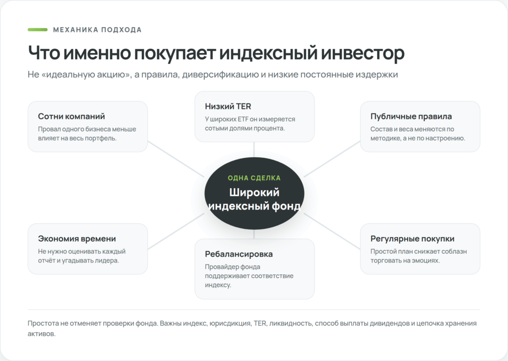 Шесть преимуществ широкого индексного фонда
