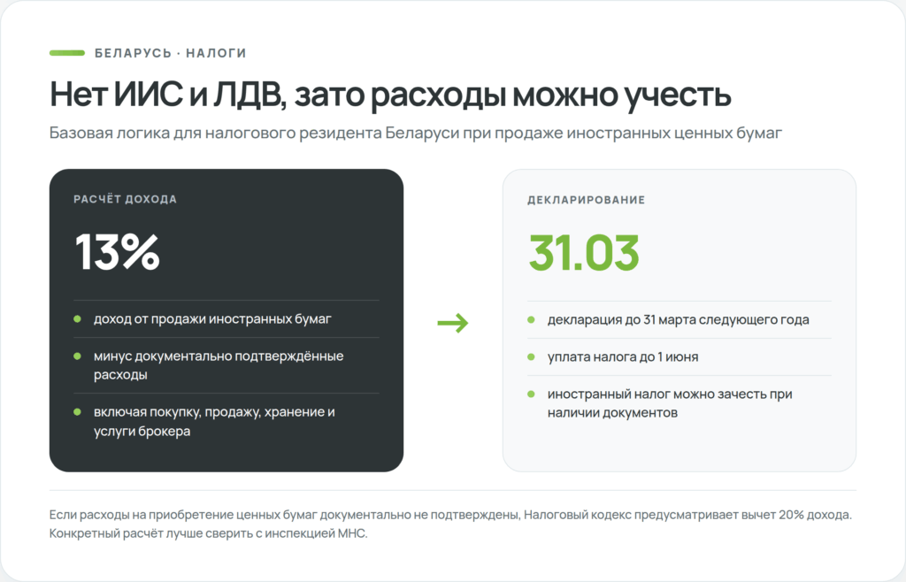 Ставка 13 процентов и сроки декларации по доходу от иностранных ценных бумаг в Беларуси