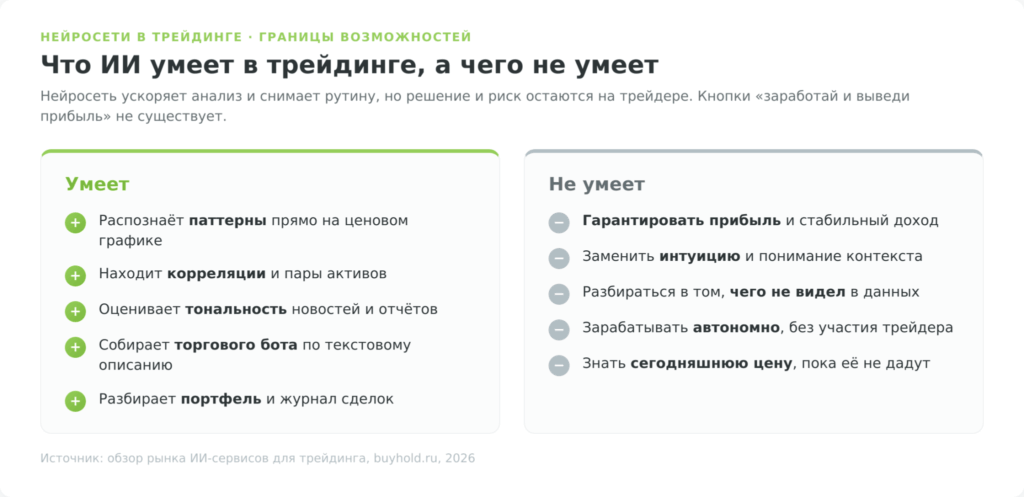 Что нейросети для трейдинга умеют, а чего не умеют