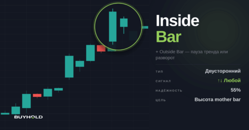 v35 inside bar