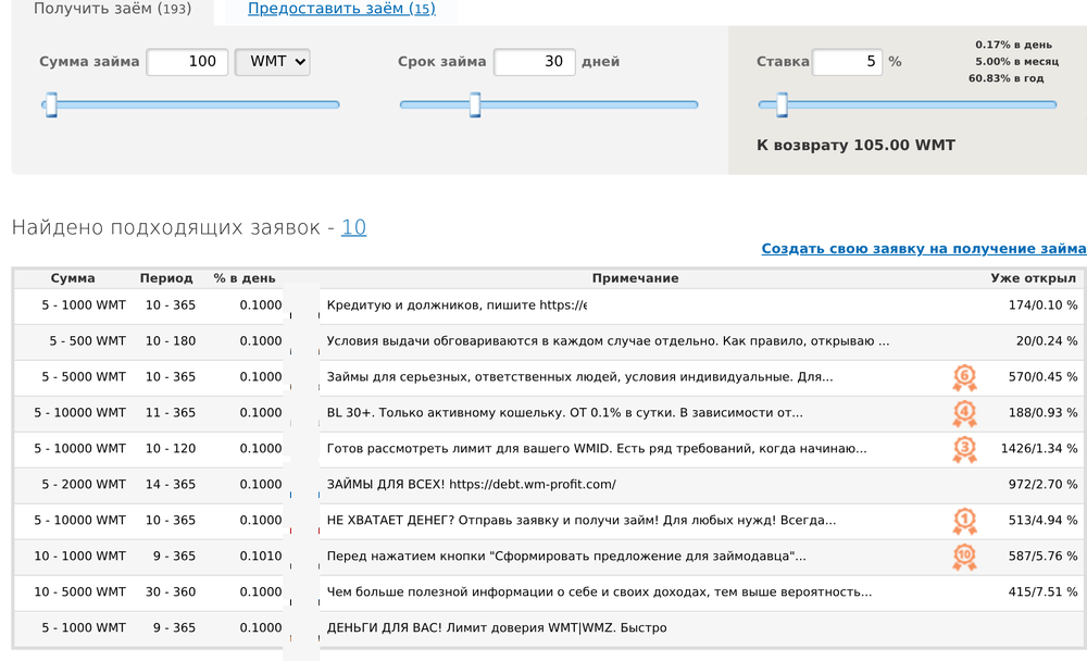 Ставки и заявки на займы в долговом сервисе WebMoney