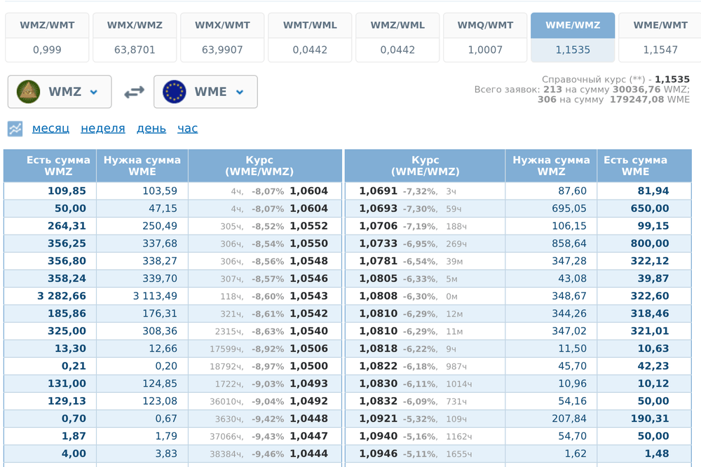 Внутренний обменник WebMoney и курсы между титульными знаками