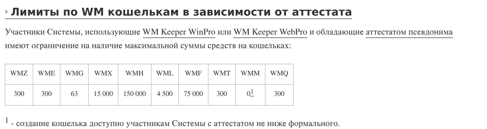 Лимиты кошельков WebMoney для аттестата псевдонима