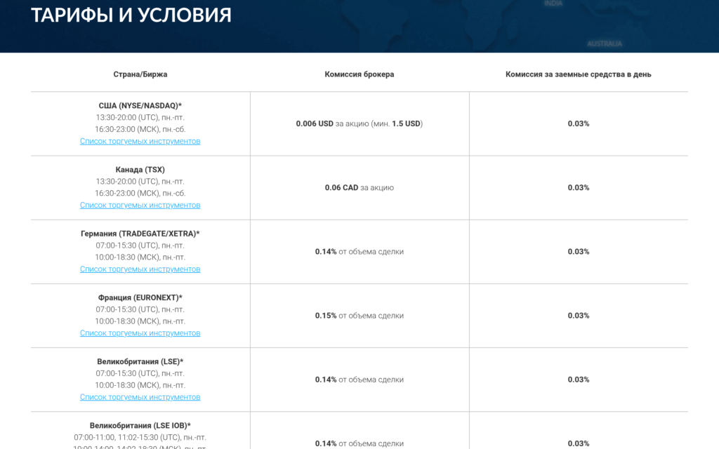 Комиссии Just2Trade MT5 Global по акциям США и других стран