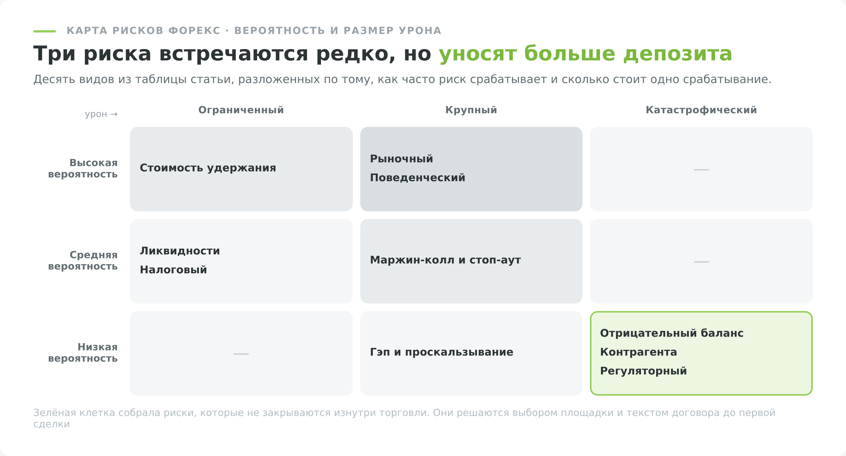 Карта рисков форекс по вероятности срабатывания и размеру урона