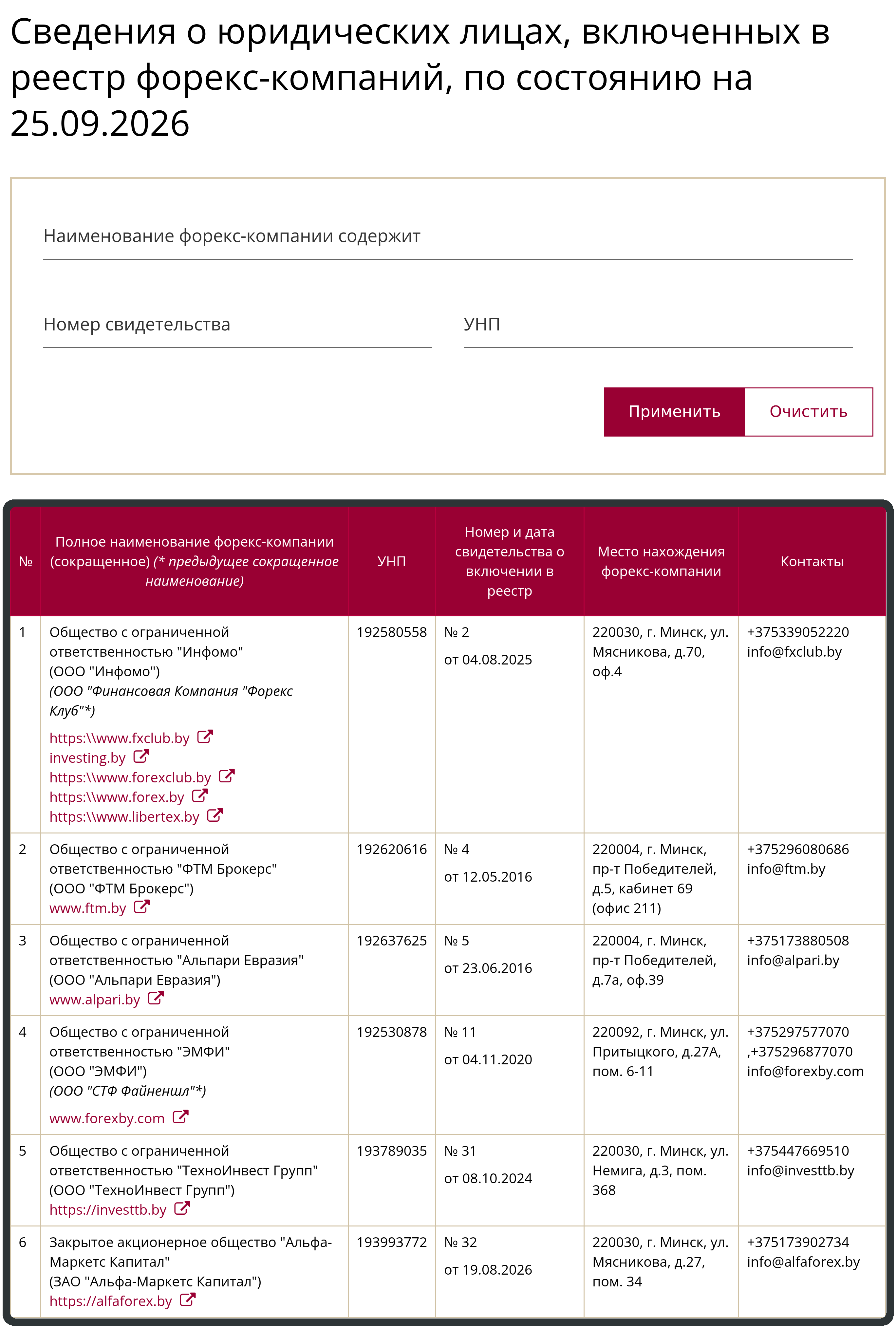 Реестр форекс-компаний на сайте Национального банка Беларуси, где проверить свидетельство компании