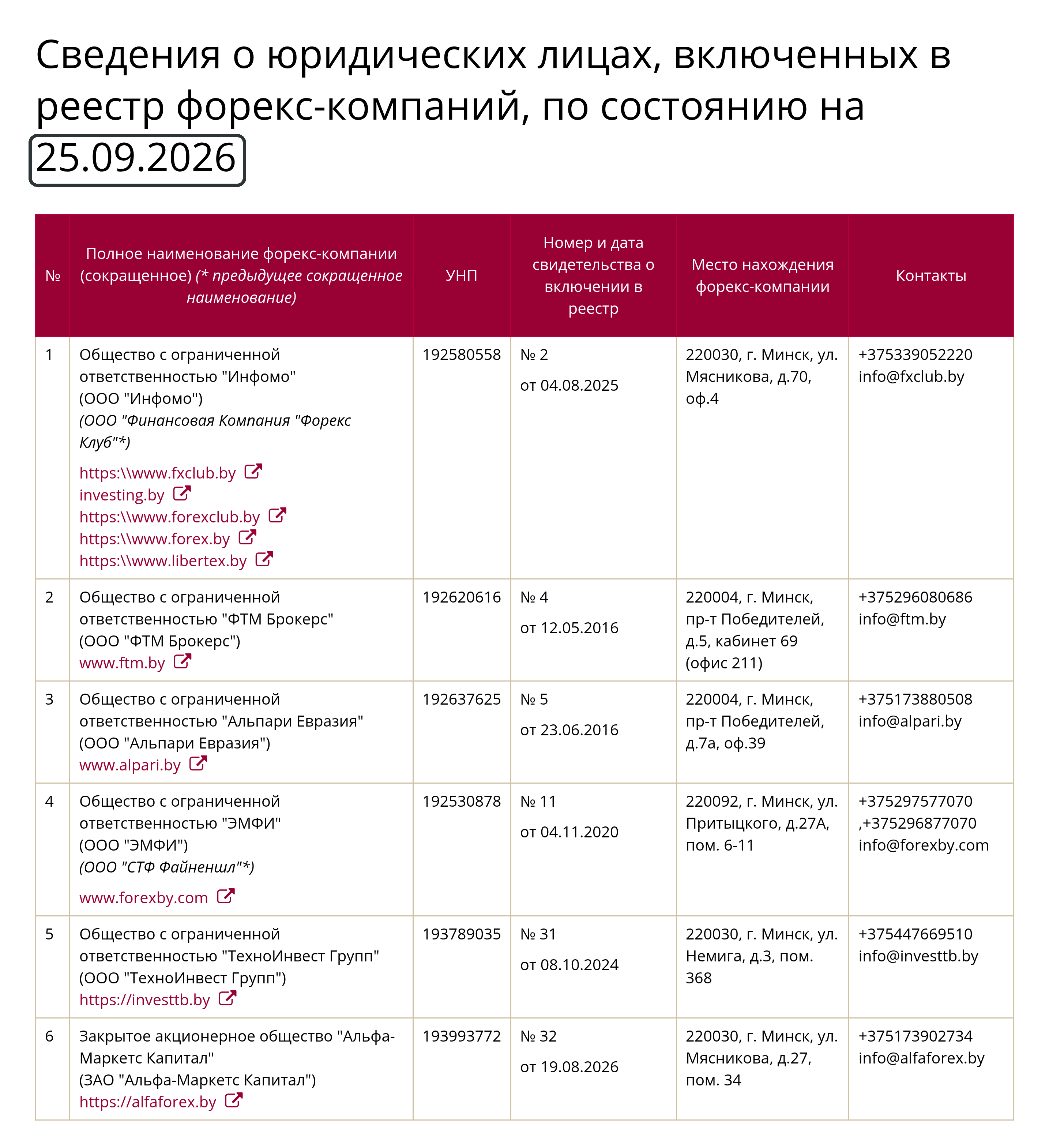 Реестр форекс-компаний Национального банка Республики Беларусь по состоянию на 25.09.2026