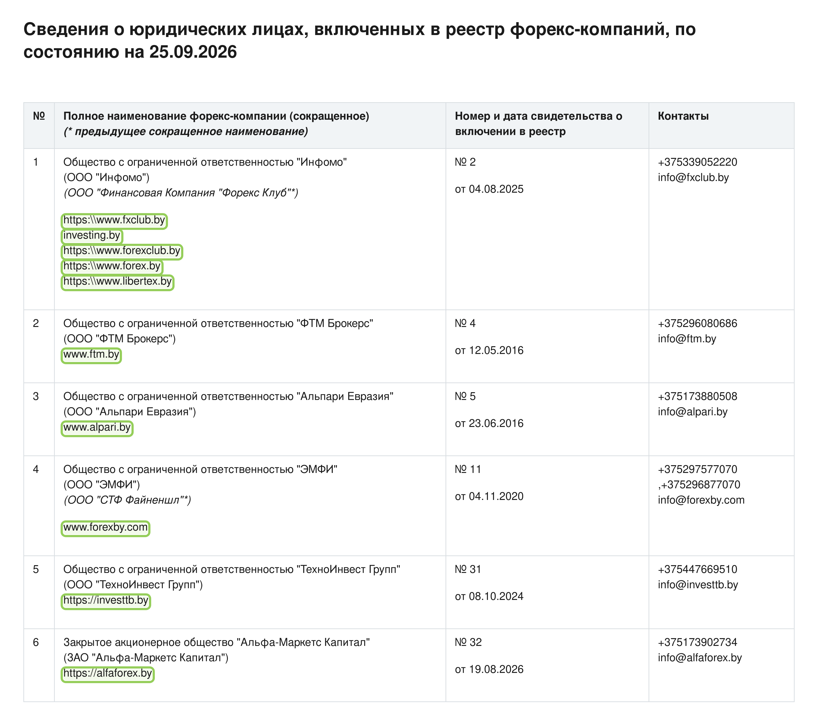 Реестр форекс-компаний Национального банка на 25.09.2026 с выделенными сайтами компаний