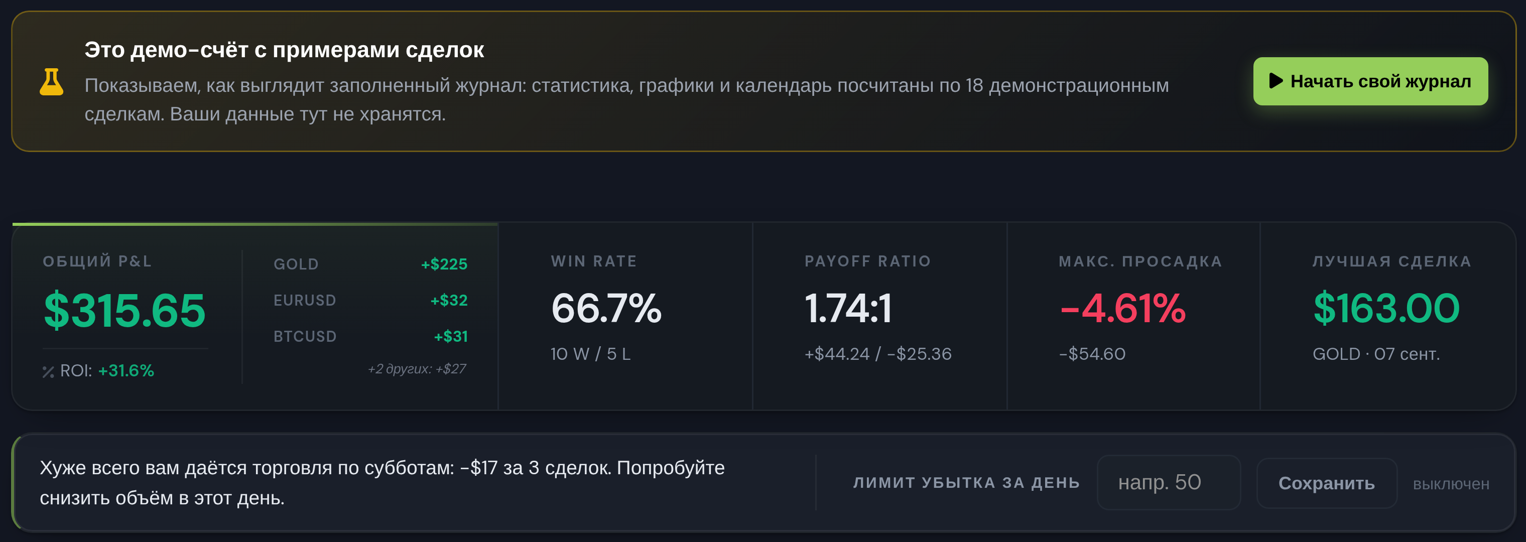 Журнал сделок BUYHOLD для свинг-трейдинга: доля прибыльных сделок, соотношение прибыли и убытка, просадка