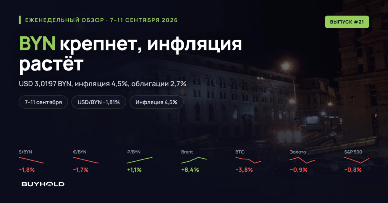 Обзор рынка 7–11 сентября 2026 с долларом ниже 3,02 BYN и инфляцией 4,5%